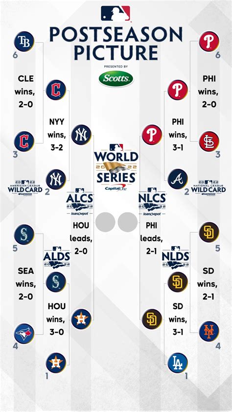 MLB Postseason 2024: Playoff Bracket and World .